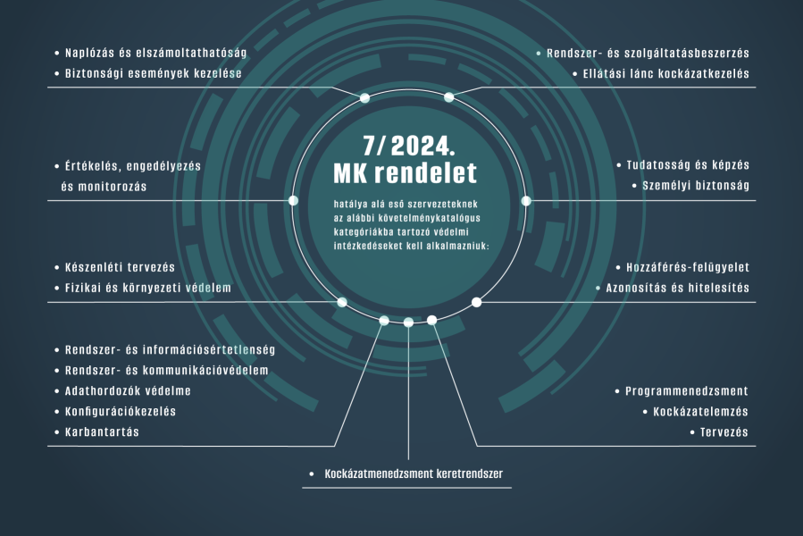 3MKrendelet1x
